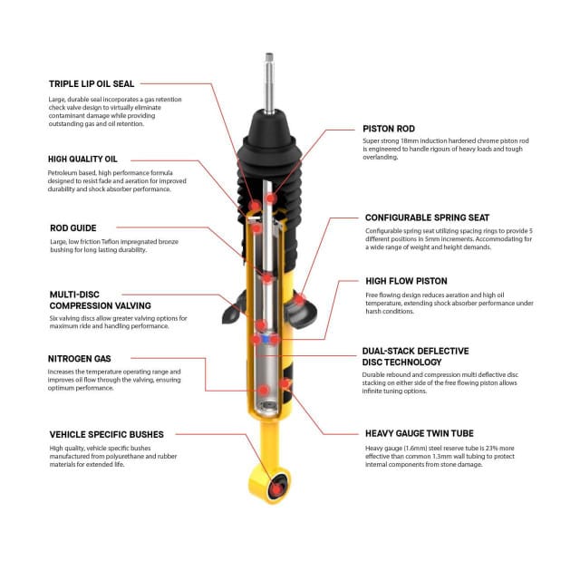 ARB Full Suspension Kit OME Nitro Plus Suspension Kit / 2016-2023 3rd Gen Tacoma