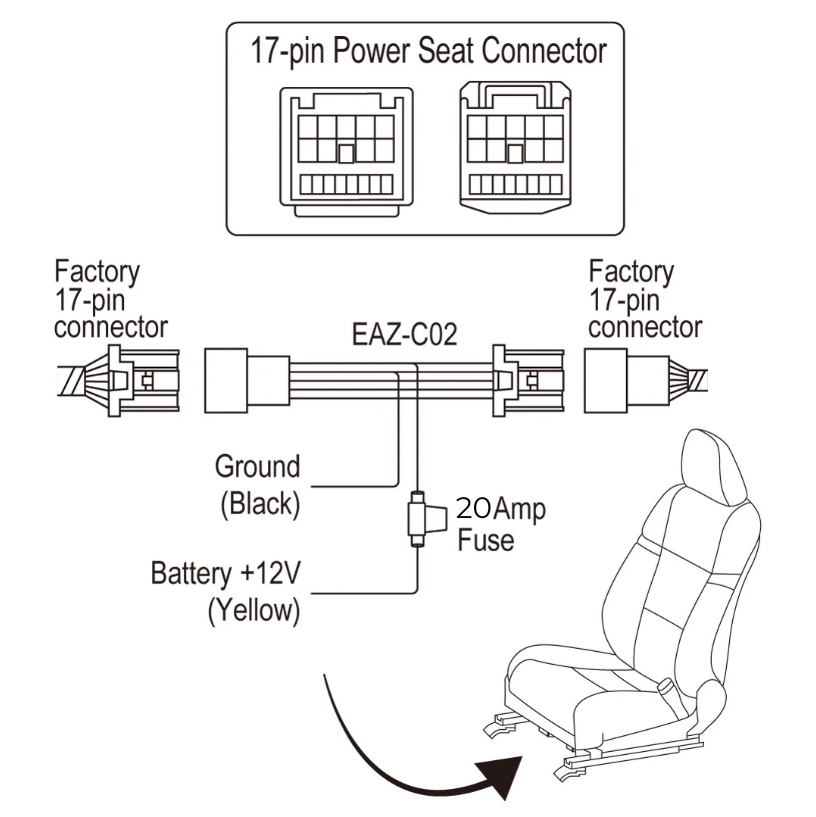 Beat-Sonic USA Amplifiers Beat-Sonic EAZ-C02 Power Seat Cable Harness for Active Subwoofer