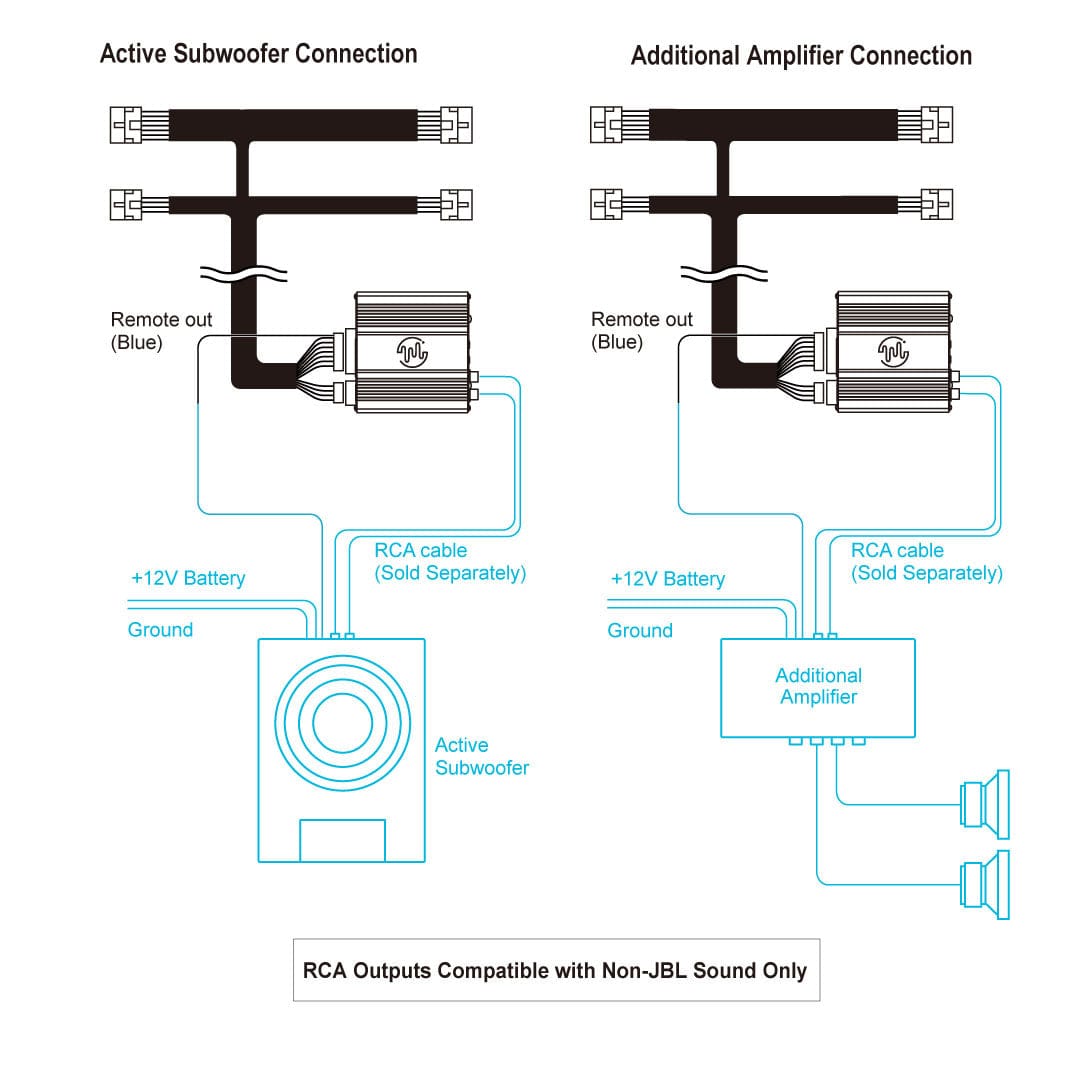 Beat-Sonic USA Amplifiers Beat-Sonic ENA-3T3 Plug and Play Amplifier Kit for 2018+ Toyota Models