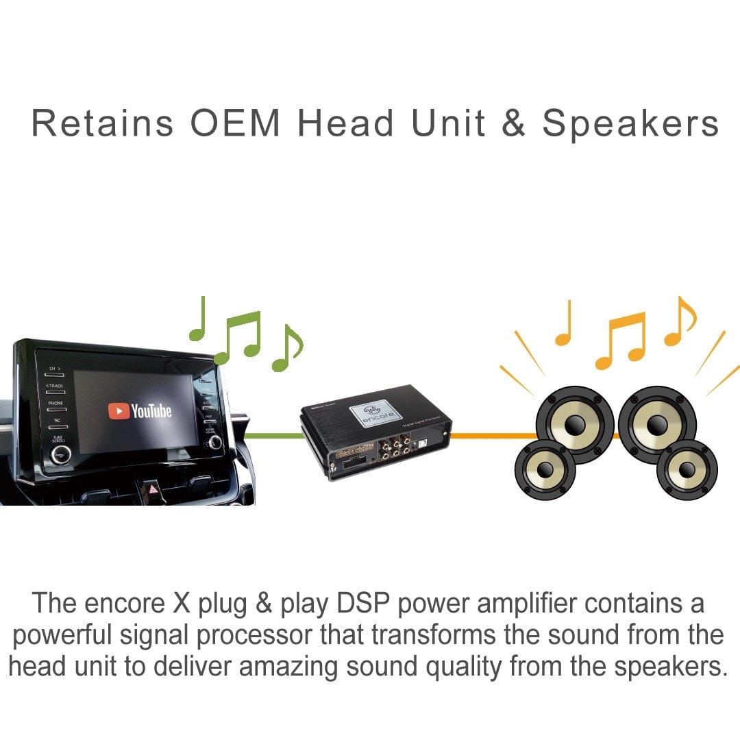 Beat-Sonic USA Audio Plug & Play DSP Amplifier Kit for 2020-2024 Toyota 4Runner Without JBL - Beat-Sonic ENX-T312