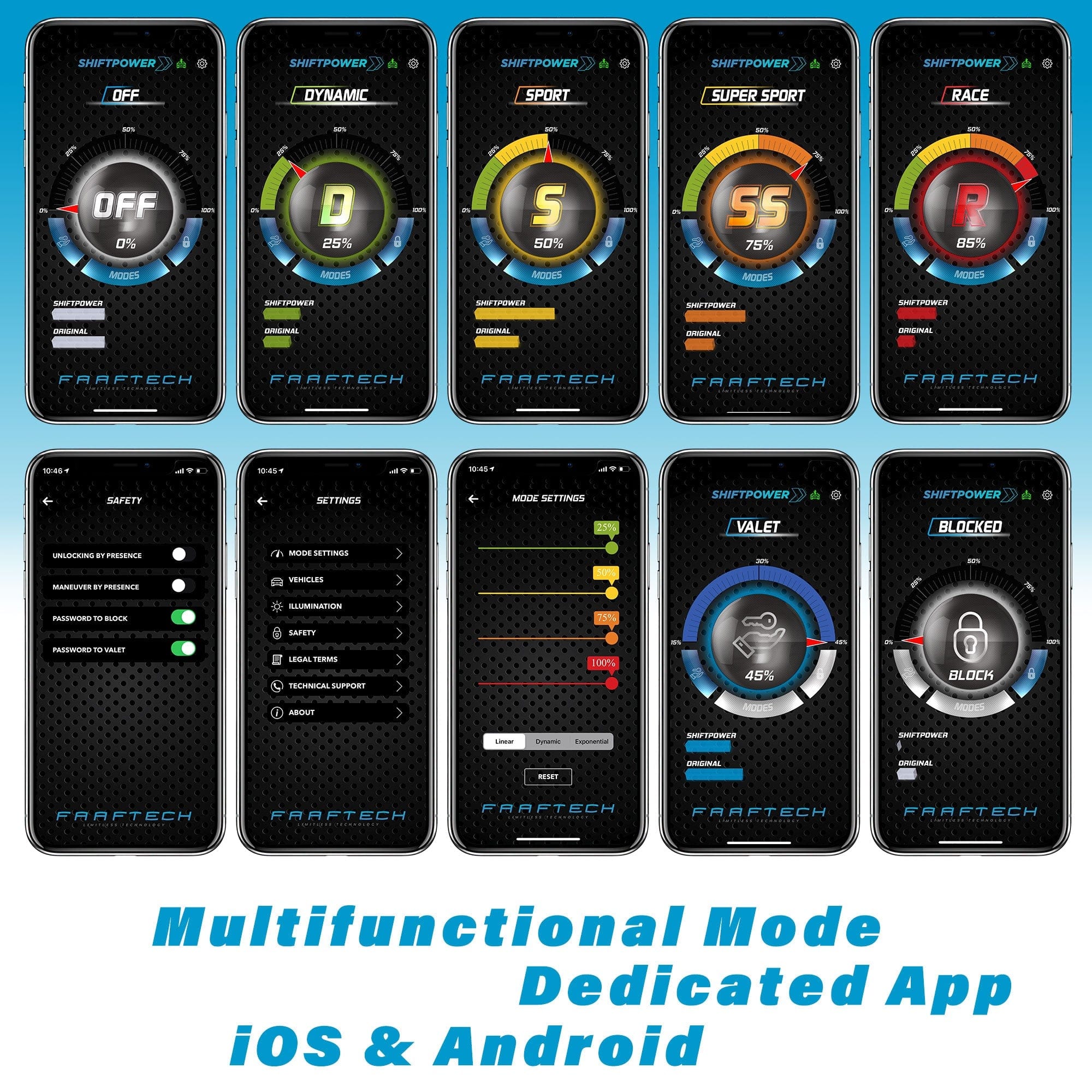 Beat-Sonic USA Throttle Controller Shiftpower SP27 Throttle Response Controller