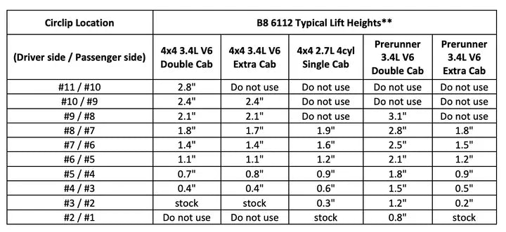 Bilstein Full Suspension Kit 1996-2004 1st Gen Tacoma Bilstein 6112/5160 Lift Kit
