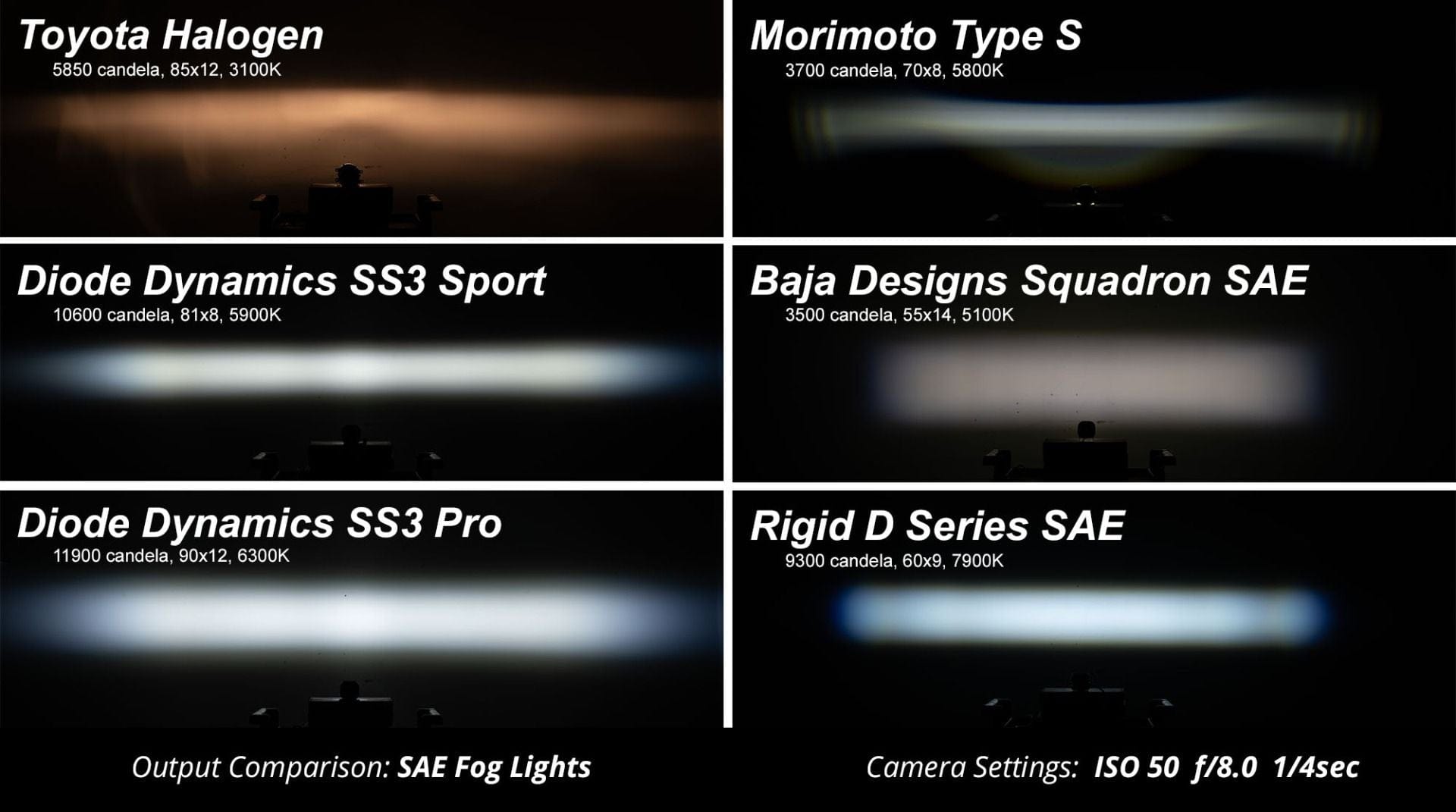 Diode Dynamics Lighting Stage Series 3