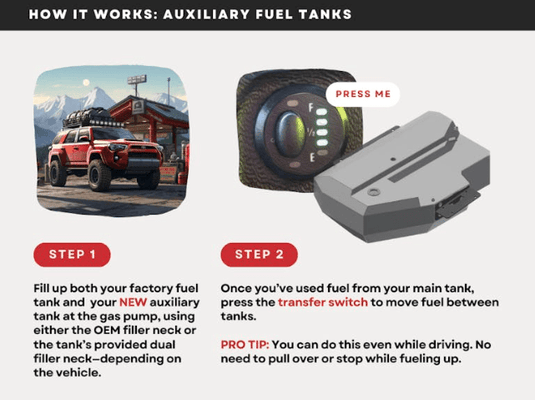 Long Range America Fuel Tanks Long Range America 24 Gallon Auxiliary Fuel Tank - 4th Gen 4Runner + GX470 (2003-2009)