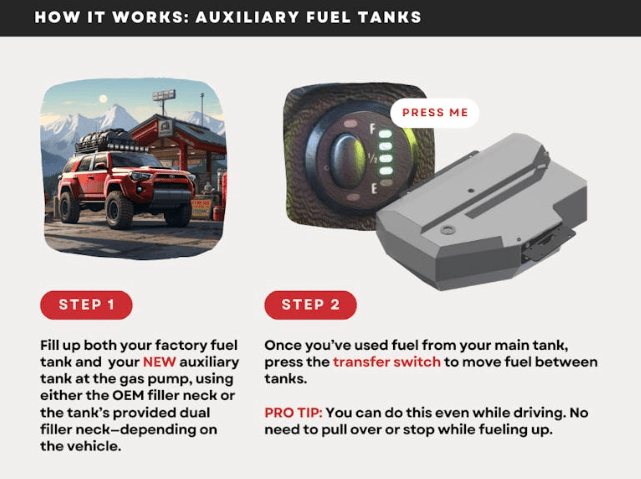 Long Range America Fuel Tanks Long Range America 24 Gallon Auxiliary Fuel Tank - 5th Gen 4Runner (2010-2024) and GX460 (2010-2023)