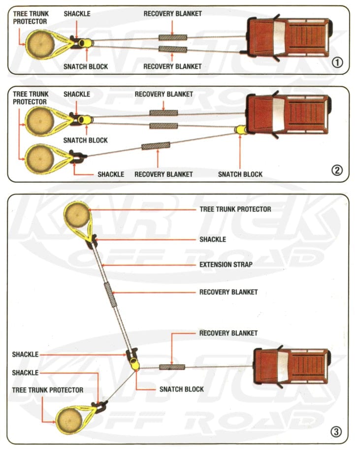 Overland Vehicle Systems Recovery Shackle 19019901 3/4 4.75 Ton Black Overland Vehicle Systems