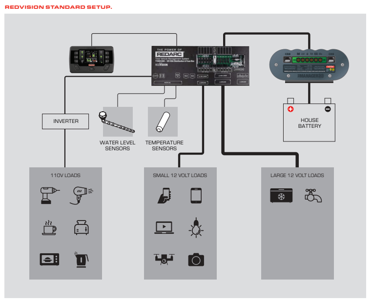 Redarc Vehicle Power Systems RedArc Total Vehicle Power Management System