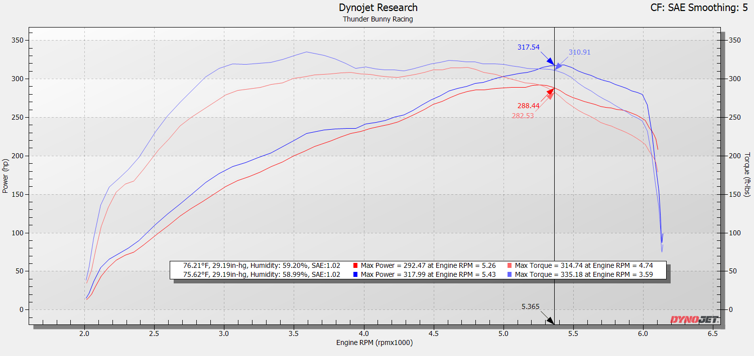 SXTH Element Performance 2022+ Toyota Tundra & 2023+ Sequoia CPLT Intake