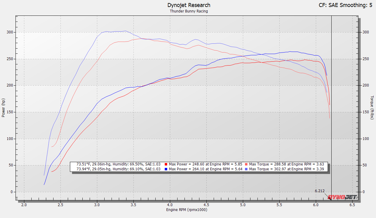 SXTH Element Performance 2024+ Toyota Tacoma, 4Runner & Land Cruiser Front-Mount Intercooler