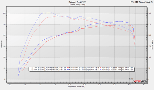 SXTH Element Performance 2024+ Toyota Tacoma, 4Runner & Land Cruiser Front-Mount Intercooler
