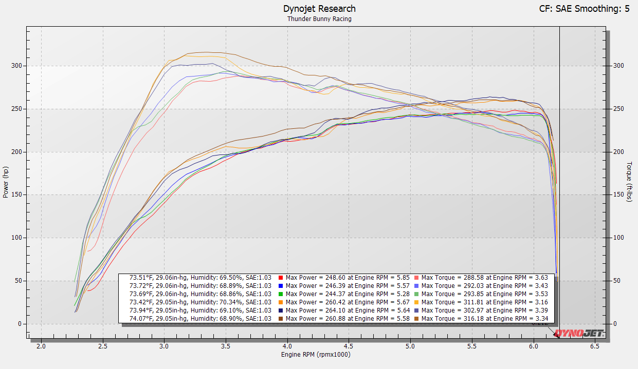 SXTH Element Performance 2024+ Toyota Tacoma, 4Runner & Land Cruiser Front-Mount Intercooler