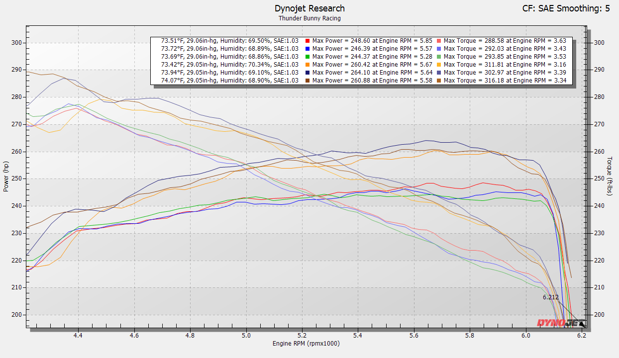 SXTH Element Performance 2024+ Toyota Tacoma, 4Runner & Land Cruiser Front-Mount Intercooler