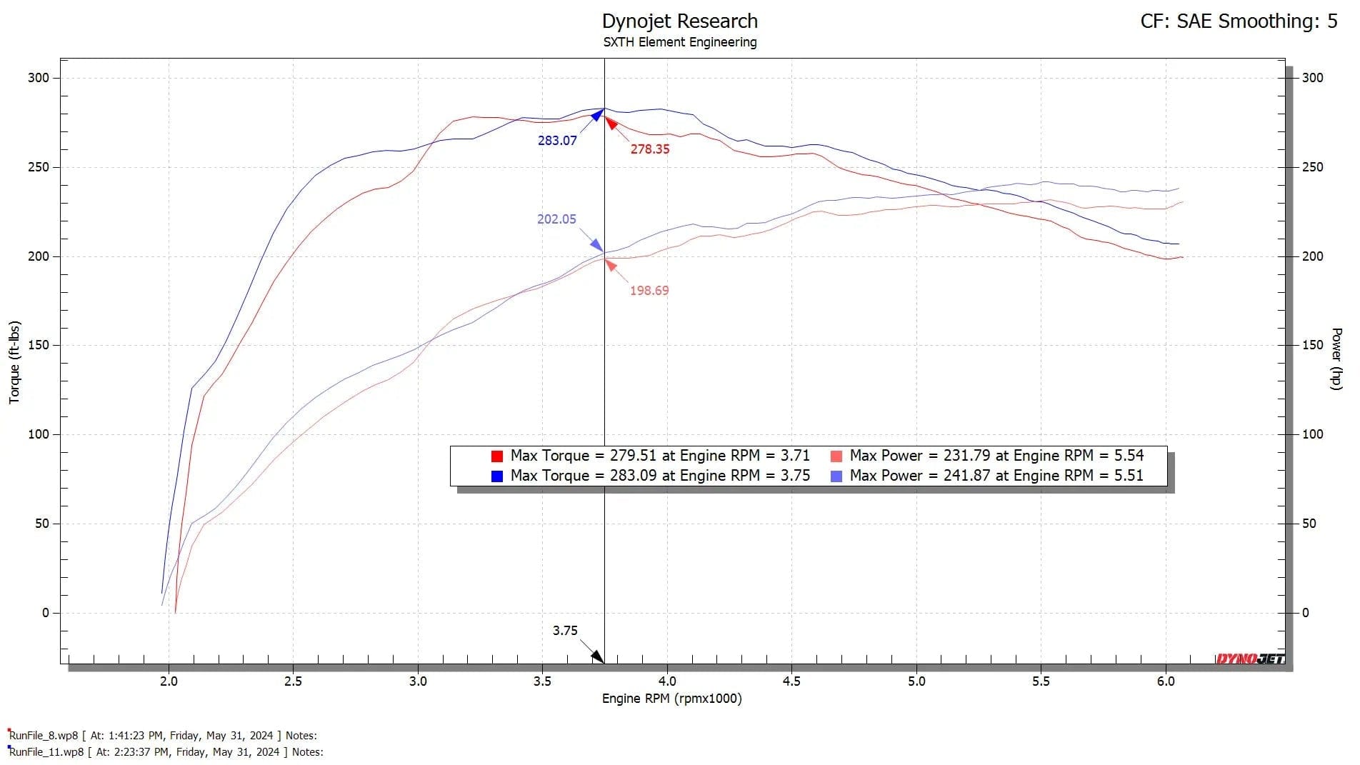 SXTH Element Performance 2024+ Toyota Tacoma CPLT Intake