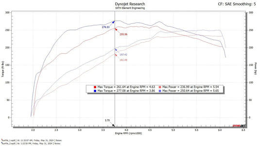 SXTH Element Performance 2024+ Toyota Tacoma CPLT Intake