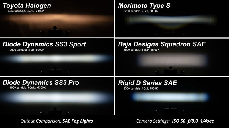 Load image into Gallery viewer, Stage Series 3&quot; Light Pods / Pro / Diode Dynamics
